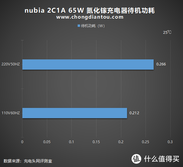 承上启下力作，只为生态扛鼎：氘锋65W氮化镓Pro评测