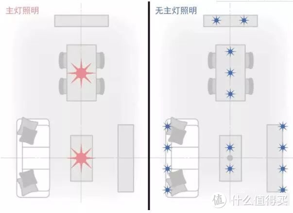 这3个无主灯设计的坑，我劝你别上赶着往里冲