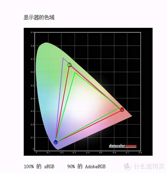 组了台电竞感十足的黑苹果双系统主机，泰坦军团T27QR 2K 180Hz电竞显示器体验