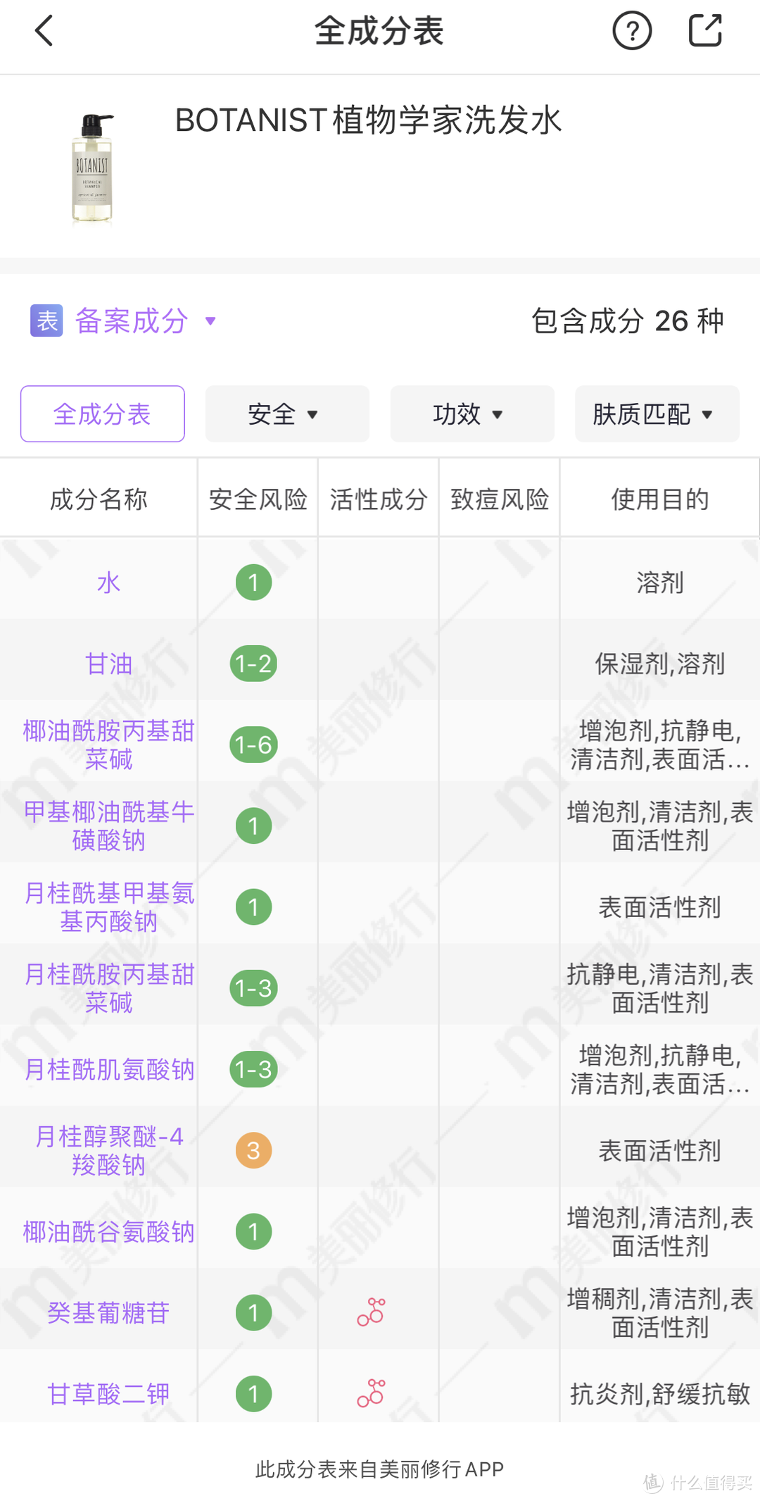 20年资深大油头洗发水分享，希望这些雷品，你们没入坑