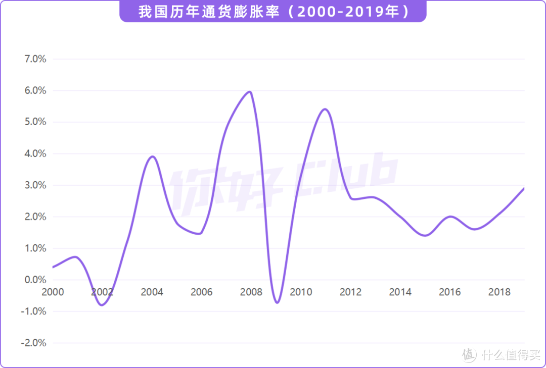 老年人理财万字长文攻略！手把手教你帮父母准备养老金