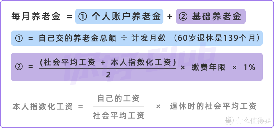 老年人理财万字长文攻略！手把手教你帮父母准备养老金