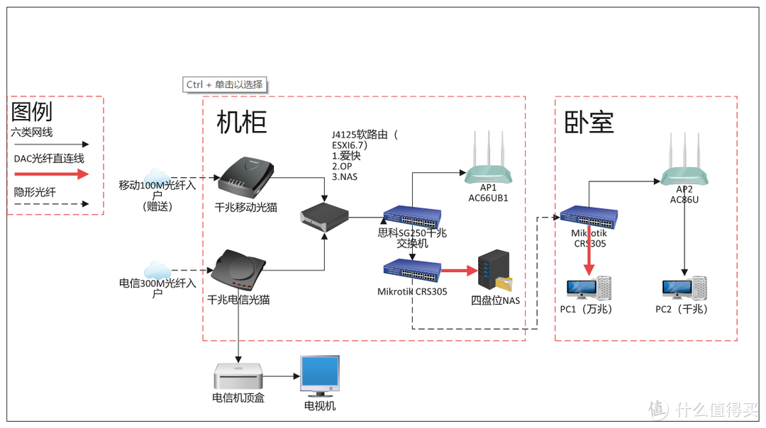 网络拓扑图