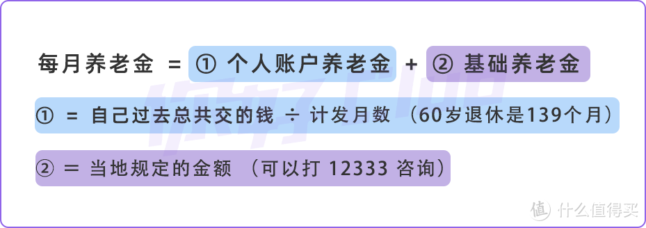 老年人理财万字长文攻略！手把手教你帮父母准备养老金