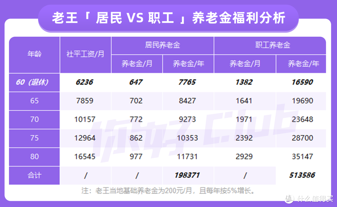 老年人理财万字长文攻略！手把手教你帮父母准备养老金