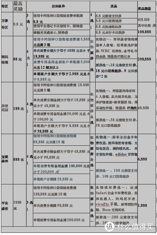 免费领8点龙腾！平安88活动有大坑！