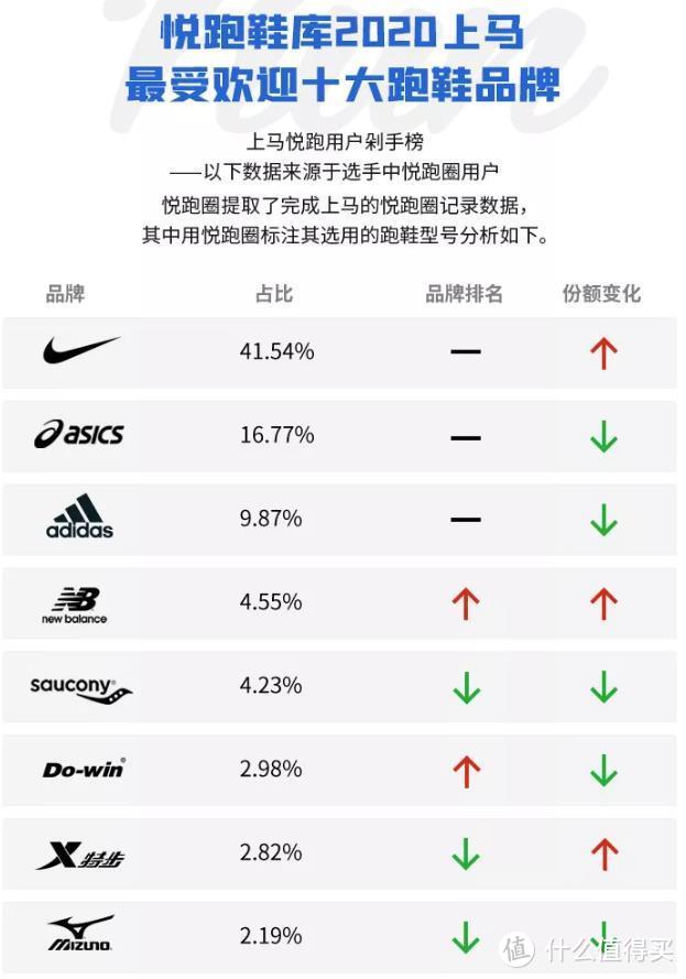 生来竞速--多威战神2代200公里使用体验