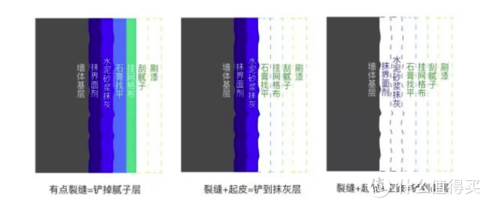 每日装修：二手房如何自己刷墙，不请油漆工真的靠谱吗？