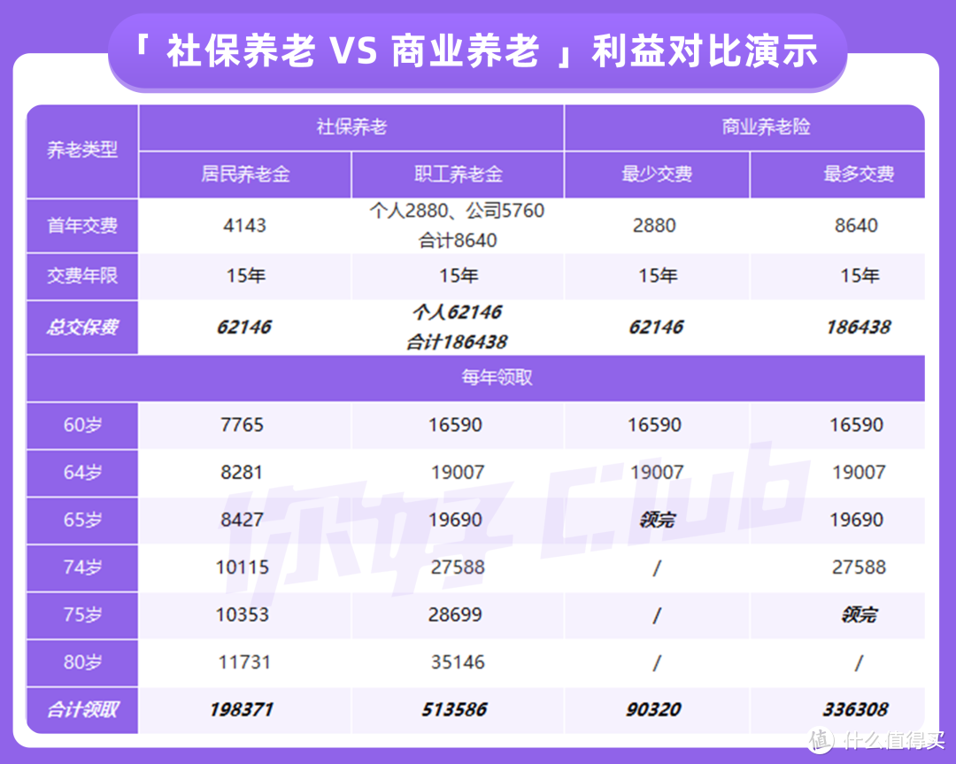 老年人理财万字长文攻略！手把手教你帮父母准备养老金