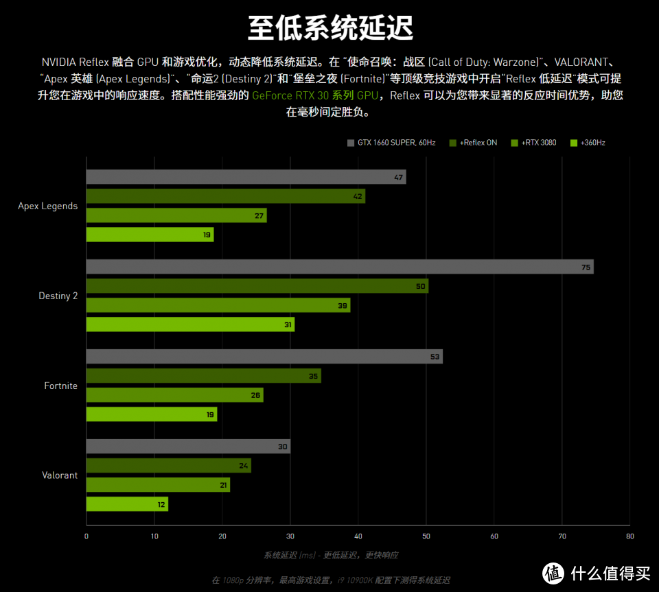 3060Ti干掉RTX 20系全部 映众这款显卡为何这么强？