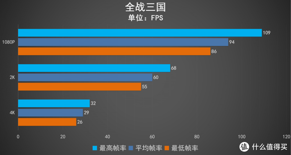 3060Ti干掉RTX 20系全部 映众这款显卡为何这么强？