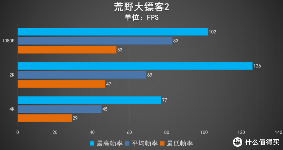 3060Ti干掉RTX 20系全部 映众这款显卡为何这么强？