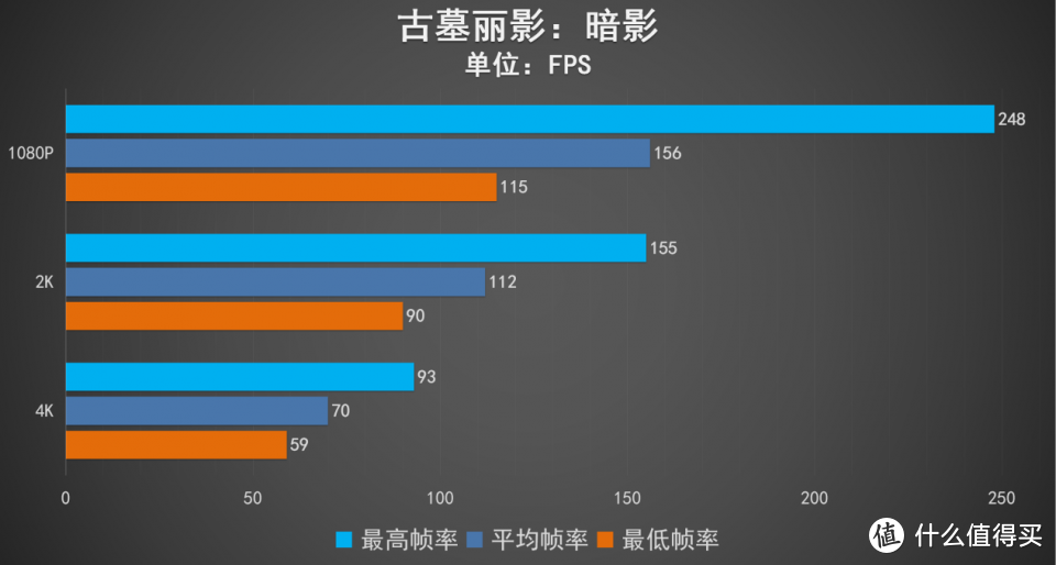 3060Ti干掉RTX 20系全部 映众这款显卡为何这么强？