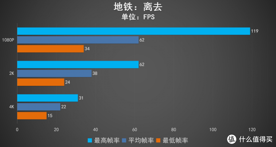 3060Ti干掉RTX 20系全部 映众这款显卡为何这么强？