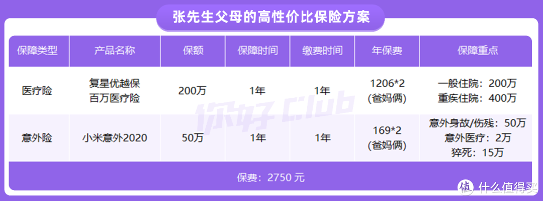 老年人理财万字长文攻略！手把手教你帮父母准备养老金