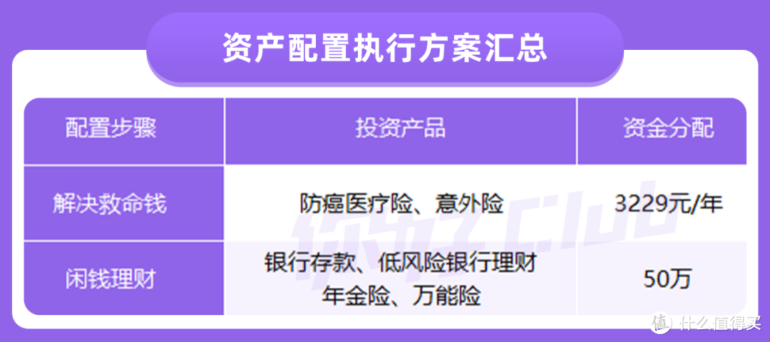 老年人理财万字长文攻略！手把手教你帮父母准备养老金