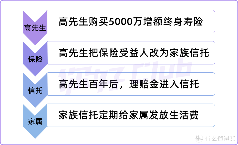 老年人理财万字长文攻略！手把手教你帮父母准备养老金