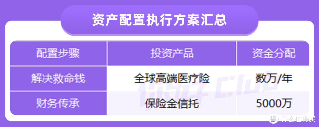 老年人理财万字长文攻略！手把手教你帮父母准备养老金