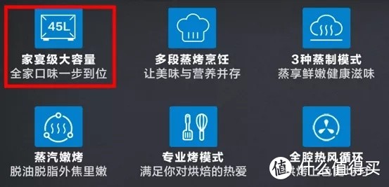 蒸烤箱买错了！嵌入式蒸烤一体机选购10细节！双11销量爆款盘点，凯度美的老板苏泊尔德普，哪款值？