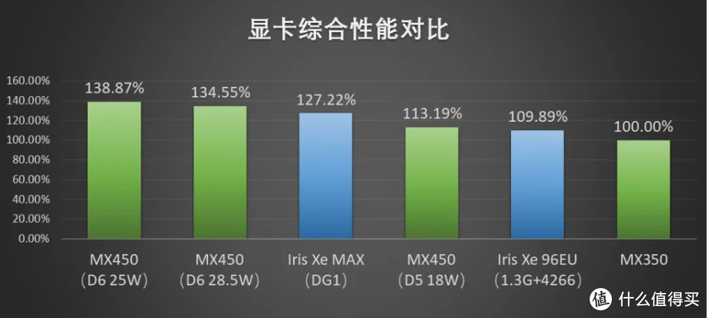 Intel历史上的第一次：宏碁非凡S3X