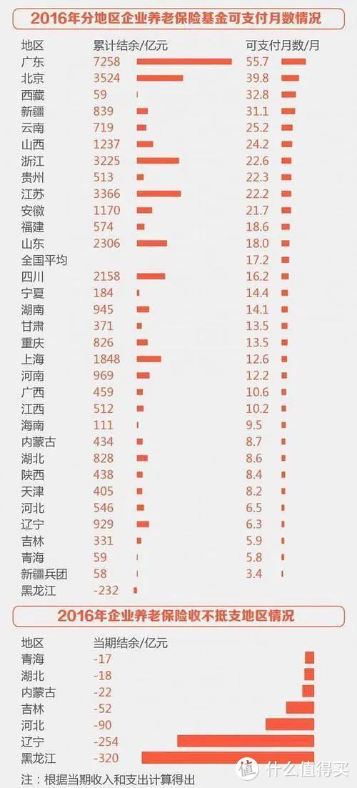 二姐聊保障 篇二百五十七：延迟退休来了，个人怎么办？