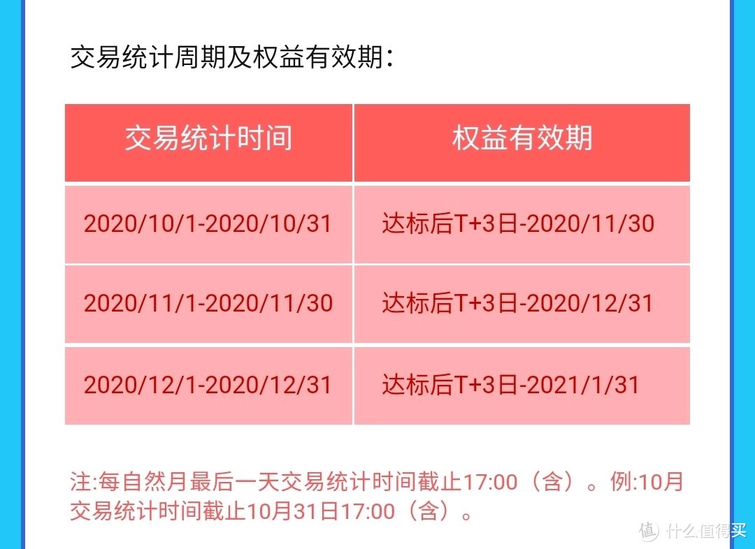 12月各大银行活动盘点