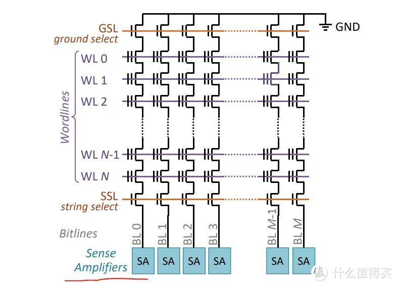 sense amplifer