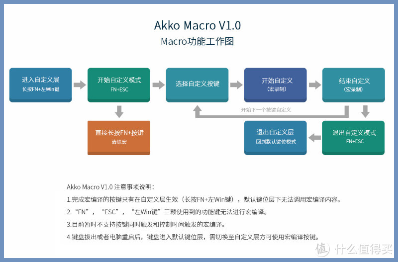 一款刺激你味蕾的键盘，AKKO 3098DS红豆抹茶佳达隆CAP金黄轴版体验