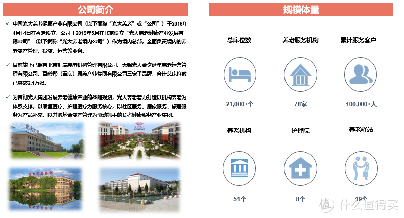 总保费100万享受6个入住资格，光大永明安心养老社区值不值的住呢？