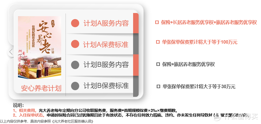 总保费100万享受6个入住资格，光大永明安心养老社区值不值的住呢？