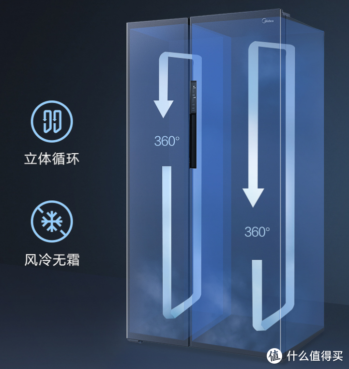 六千字带你了解电视、冰箱、洗衣机、空调购买常见问题和术语，大家电选购从此不求人。