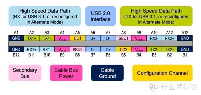 USB type-c接口显示器选购指南