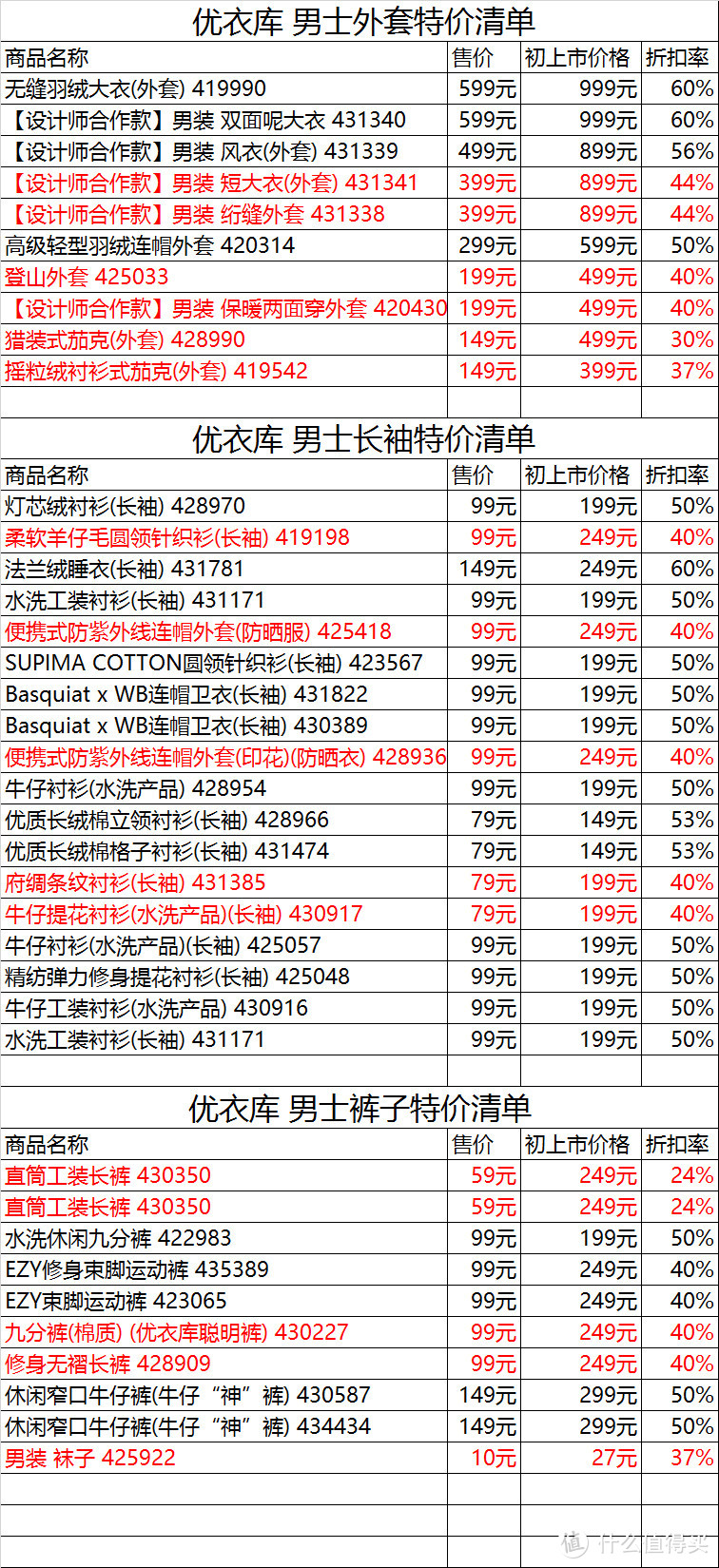 优衣库38款秋冬男士特价清单，一件的价钱买两件，等等党可以动手啦！（外套长袖裤子）低至2折！