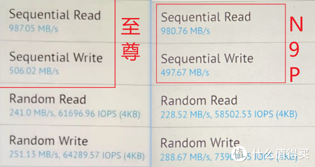 红米Note9 Pro 7天深度体验：打破廉价感，千元机里的锐利异类