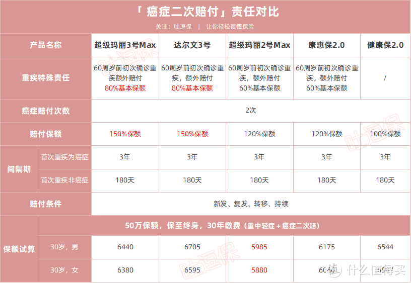 （制图By吐逗保，未经授权禁止转载）