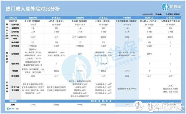 平安巨能保意外险保障如何？版本这么多好难选？