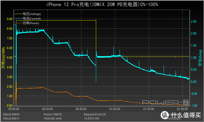 IDMIX 20W PD充电器评测：精准打击体积党和颜值党