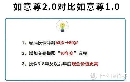 如意尊2.0又来了，能保你一辈子100%能赔，还能领一辈子的钱！