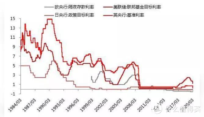 来源：WIND 中泰证券研究所