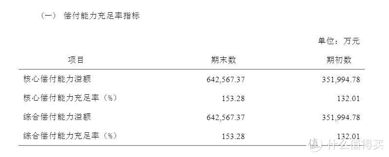 来源：信泰人寿2020年第3季度偿付能力报告摘要