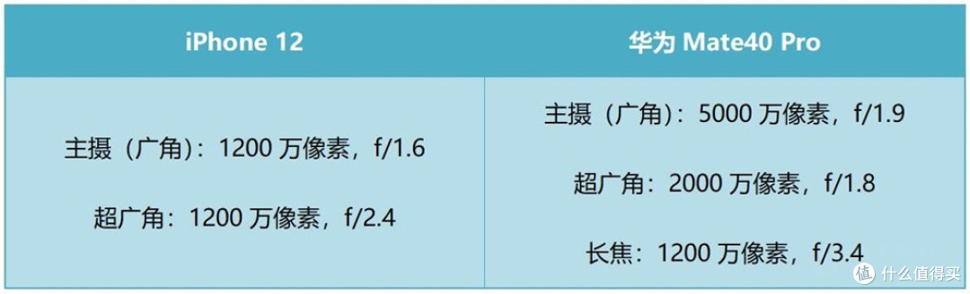 打卡重庆老君洞 Iphone 12全程成为这部华为手机的陪衬 Iphone 什么值得买