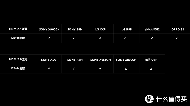 主机大战！SONY PS5深度评测，你想知道的一切都在这里集结！索尼阵营PS5最完整评测！