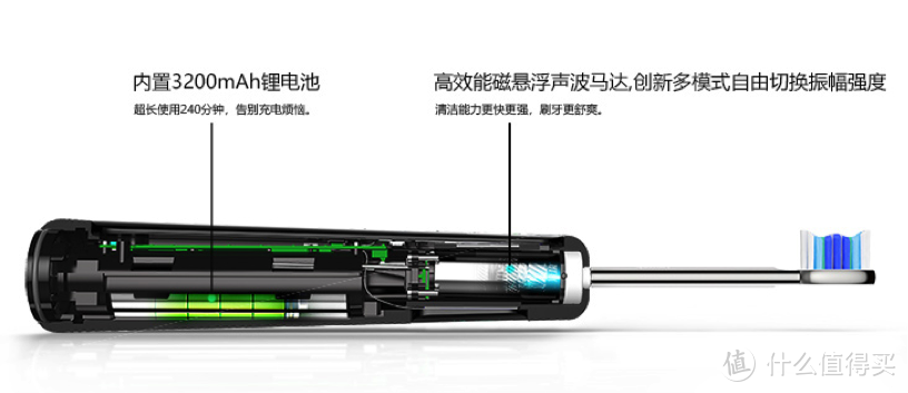 健康护齿需要专业工具 电动牙刷哪个牌子好？