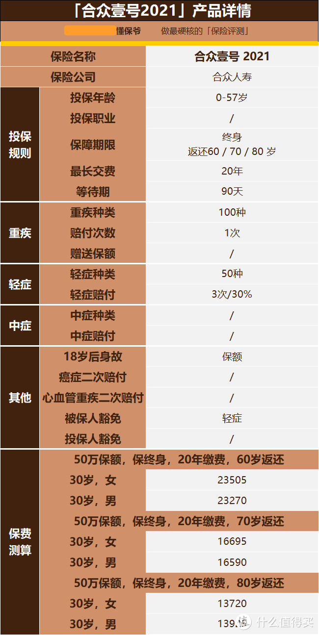 重疾险新规旧规的“择优理赔”是什么？第二款新规产品合众壹号值得买吗？