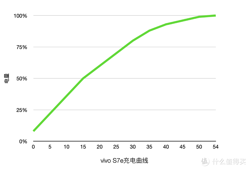 5G手机也“减肥”？快看，瘦下来的vivo S7e这么美！