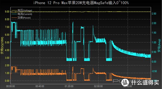 全球5G通、杜比视界采编、LiDAR 赋能的 iPhone 12 Pro 强在何处？