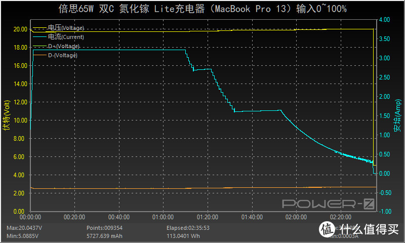 双USB-C走向新时代：倍思65W氮化镓GaN2 Lite充电器评测（2C）