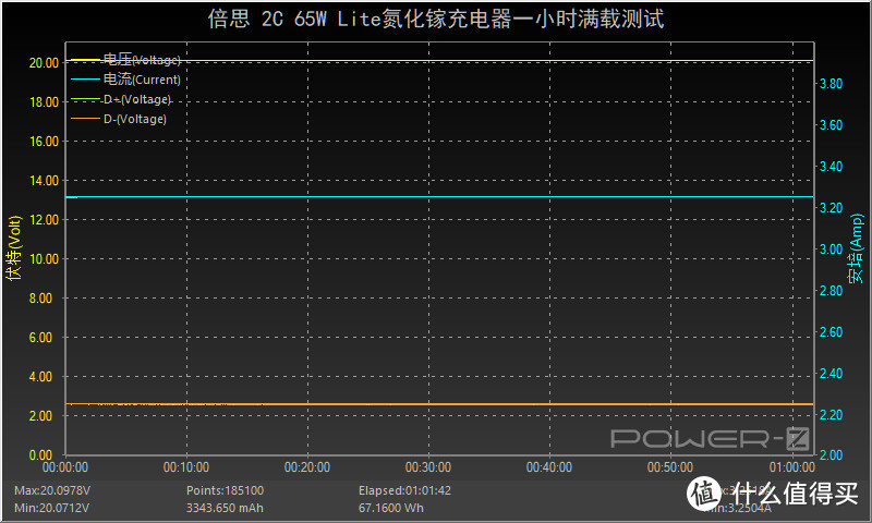 双USB-C走向新时代：倍思65W氮化镓GaN2 Lite充电器评测（2C）