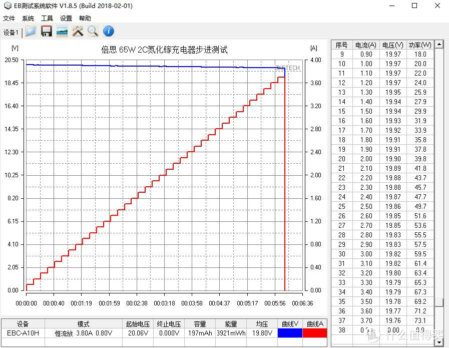 双USB-C走向新时代：倍思65W氮化镓GaN2 Lite充电器评测（2C）