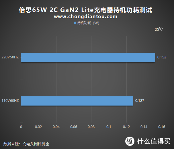 双USB-C走向新时代：倍思65W氮化镓GaN2 Lite充电器评测（2C）